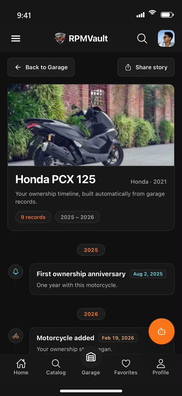 An ownership timeline